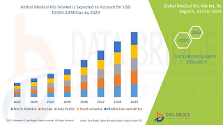 Ustekinumab Market Growth Analysis, Demand Outlook, and Competitive Insights